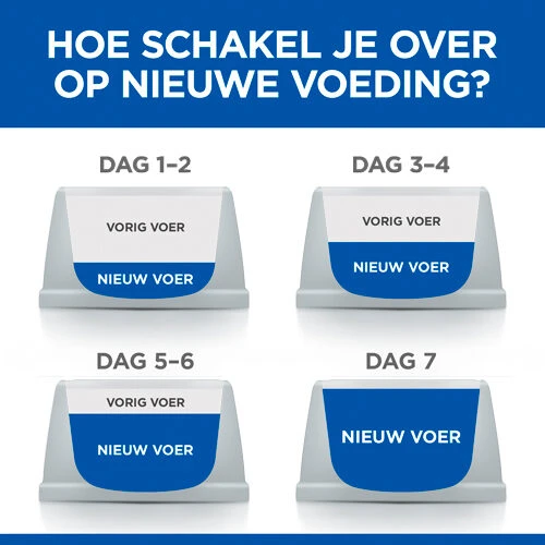 Hill's Science Plan Feline - Healthy Cuisine - Adult - Afbeelding 3